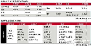軟件外包整形記 從選擇到交付的全面指南