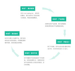 張海龍與碼市 以“coding”精神，重塑云端軟件眾包新標(biāo)準(zhǔn)