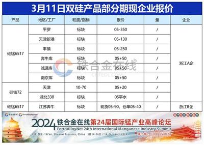 3月11日雙硅期現(xiàn)企業(yè)報(bào)價(jià)動(dòng)態(tài)與金屬材料加工應(yīng)用分析