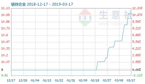 金屬材料加工現(xiàn)狀與趨勢分析